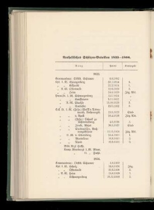 Kurhessisches Schützen-Bataillon 1833 - 1866.