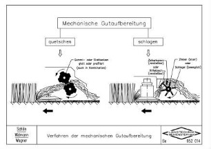 Verfahren der mechanischen Gutaufbereitung