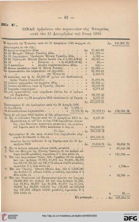 Pinax emphainōn tēn periousian tēs Etaireias kata tēn 31 Dekembriou 1896