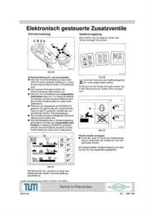 Elektronisch gesteuerte Zusatzventile