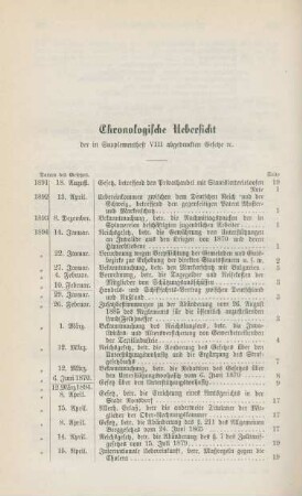 Chronologische Uebersicht der in Supplementheft VIII abgedruckten Gesetze etc.