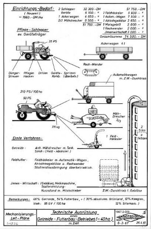 Technische Ausrüstung eines Getreide-Futterbau-Betriebes (~ 4 ha) m. 2 AK