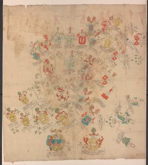 Stammbaum der Adelsfamilie von Plessen