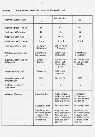 Ausgwählte Daten der Untersuchungsbetriebe (Elektronik in der Milchviehhaltung)