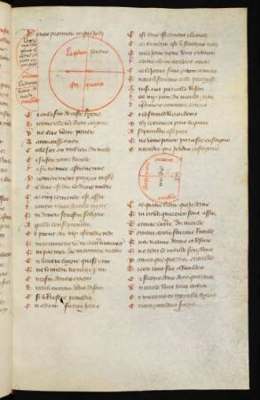 Diagramme circulaire : Kreisdiagramm