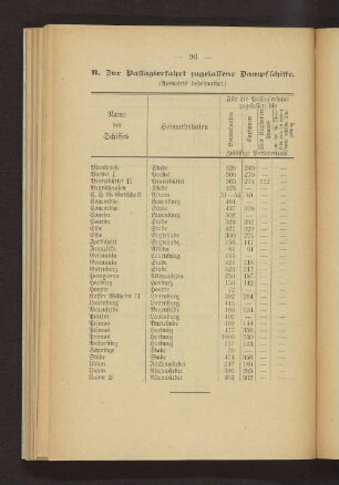 B. Zur Passagierfahrt zugelassene Dampfschiffe