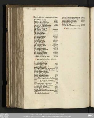 Das Register des nuwen testaments