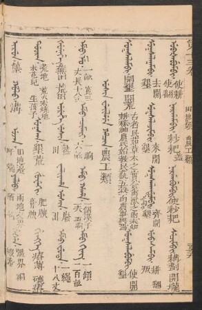 Usin i weilere i hacin = 農工類