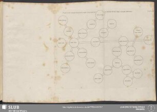 Plate XI. Plan For Illustrating The Alliances Of Silver With The Other Metals