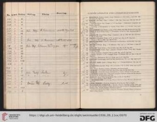 Schöne Literatur und Literaturgeschichte (Nr. 221-253)