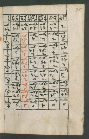Schema zum Kalendarium