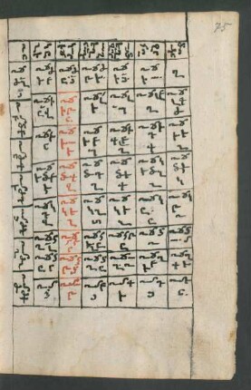Schema zum Kalendarium