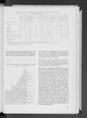 Schaubild 2: Gewerbliche Insolvenzen nach Wirtschaftszweigen in Hamburg 1968 bis 1977