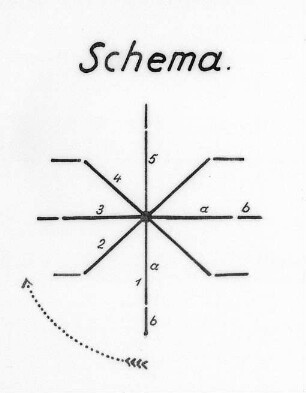 Gesamtvorgang, Schema : Technikgeschichte | Maschinenbau | Verkehrswesen | Schiffbau