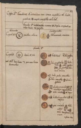 Formatio 3a. habet capita numero 31 singula constant ex tribus lineis vel punctis.