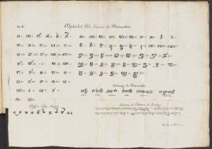 Pl. II. Alphabet Pali-Siamoirs du Phâtimokkha