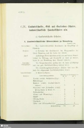 C. IV. Landwirtschafts-, Obst- und Gartenbau-Schulen, landwirtschaftliche Haushaltschulen usw.