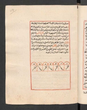 Tabelle: f. 117r-121r