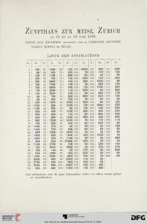 Liste des Estimations