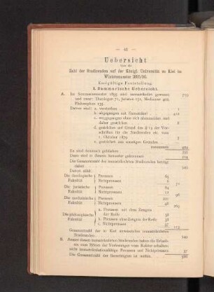 I. Summarische Uebersicht.