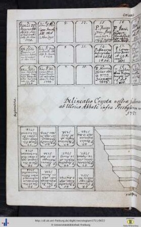 Delineatio Cryptae nostrae subterraneae mortualis…