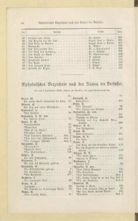 Alphabetisches Verzeichnis nach den Namen der Verfasser