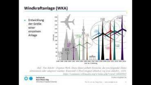 Nachhaltige Produktion von Energie (1)