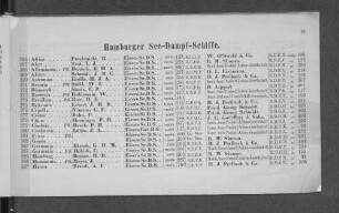 Hamburger See-Dampf-Schiffe
