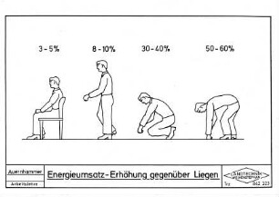 Energieumsatz-Erhöhung gegenüber Liegen