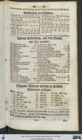 Abtheilung der Psalmen.