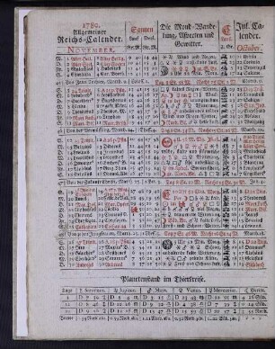 1780. Allgemeiner Reichs-Calender. November.