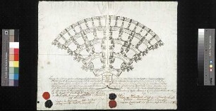 Unruh, Charlotte Elisabeth von