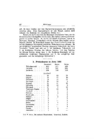 Ferienkurse in Jena 1913