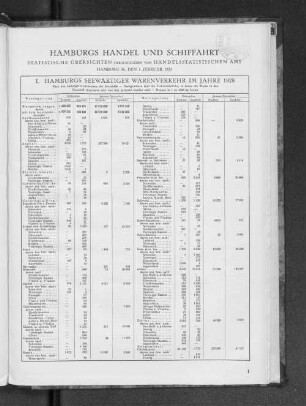 I. Hamburgs Seewärtiger Warenverkehr im Jahre 1928