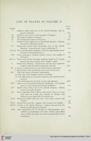 List of Plates in Volume II