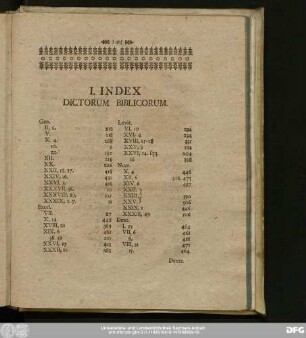 I. Index Dictorum Biblicorum.