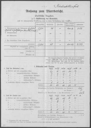 Kirchentellinsfurt mit Domäne Einsiedel: Pfarrbericht 1937