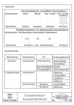 Einzelkornsaat Aussaatverfahren
