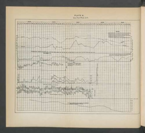 Plate K. See text Page 217.