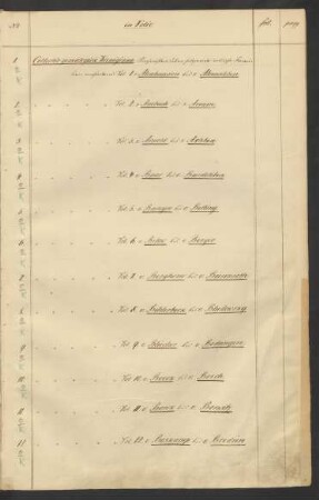 Mss. geneal. in folio