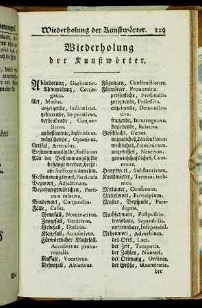 Wiederholung der Kunstwörter