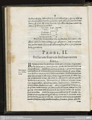 PROBL. II. Stellarum fixarum declinationem scire.