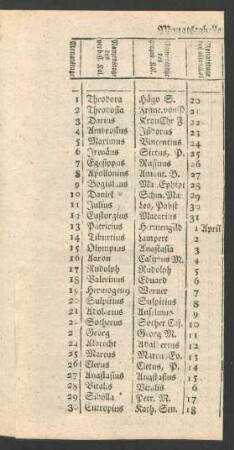 Tabelle: Monatstabelle fuer den Maerz.