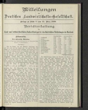 Beilage zu Stück 6 vom 25. März 1899.