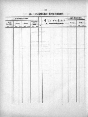 Tabellen: 26. Städtisches Krankenhaus