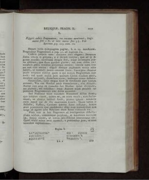 X. Ægyptii codicis Fragmentum, sex constans membranis, longis uncias fere 10 3/2, et latis uncias fere 7 2/3. Vide Specimen pag. 223 num. 10