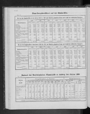 Bestand der Hamburgischen Flussschiffe zu Anfang des Jahres 1899.