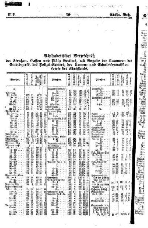 Alphabetisches Verzeichniß der Straßen, Gassen und Plätze Berlins...