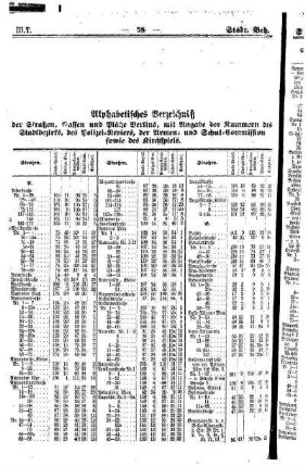 Alphabetisches Verzeichniß der Straßen, Gassen und Plätze Berlins...
