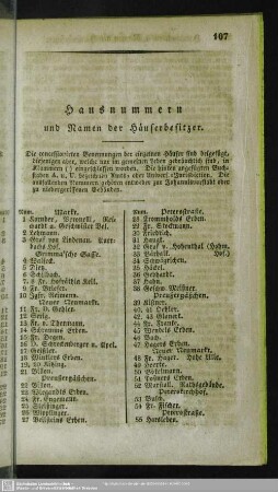 Hausnummern und Namen der Häuserbesitzer